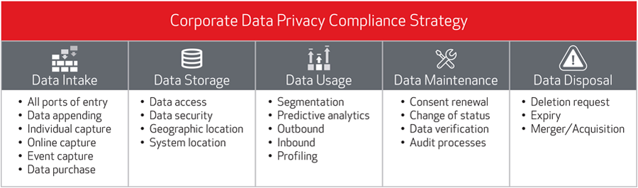 data privacy compliance strategy