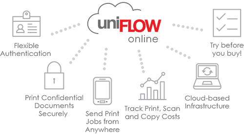 uniflow online diagram